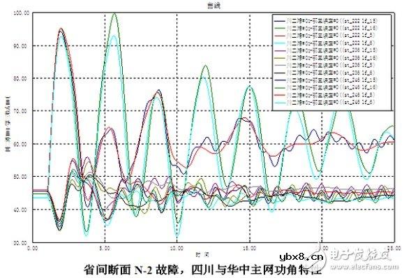 电力系统规划设计：主网规划设计和配网规划设计