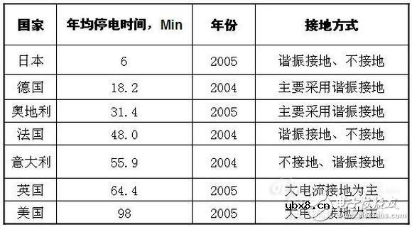 详细教程智能电网基础:配网系统 详细教程智能电网基础:配网系统