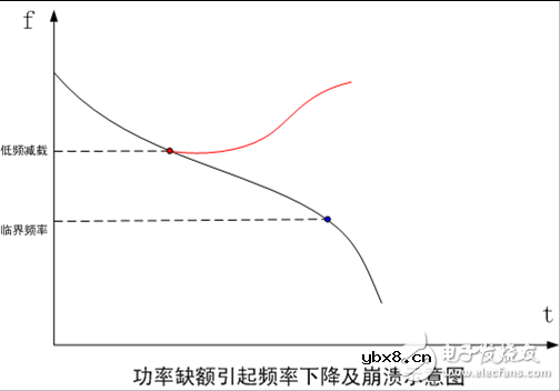智能电网的基础详细教程：电力系统稳定