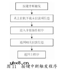 利用CS5460A电能计量芯片实现智能电力管理系统的设计