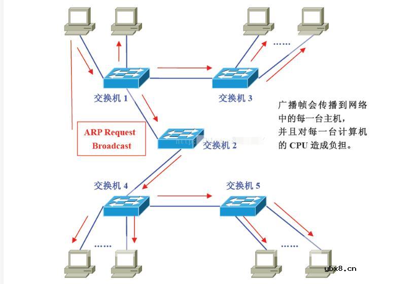 vlan的划分方法有哪些_vlan技术详解
