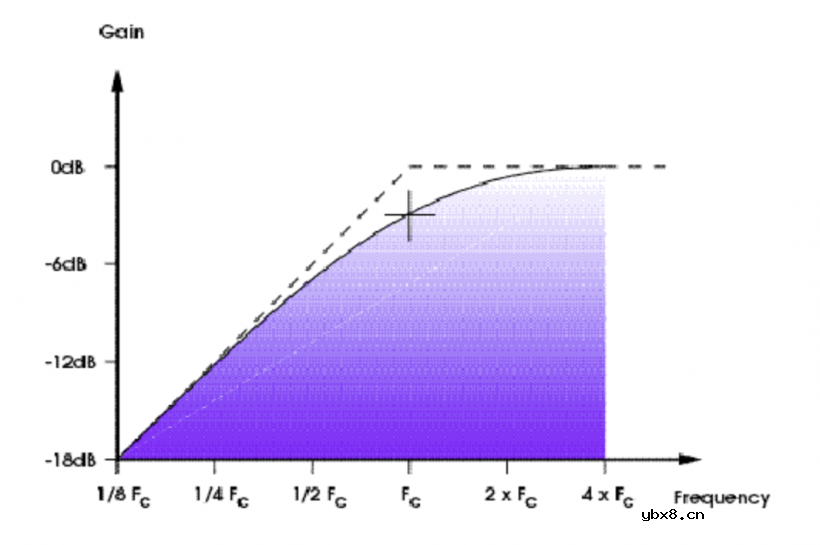 介绍几种可以给滤波器增添生机的技巧