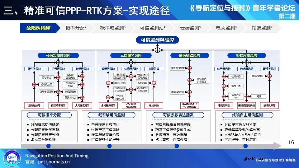 无人化应用场景定位技术试验系统建设与测试