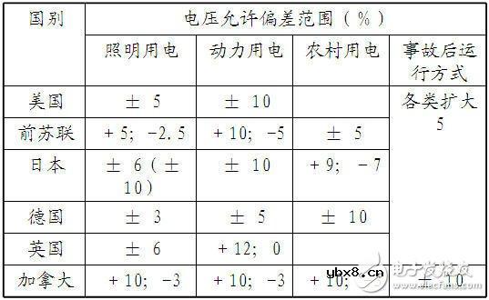 智能电网基础：电能质量问题