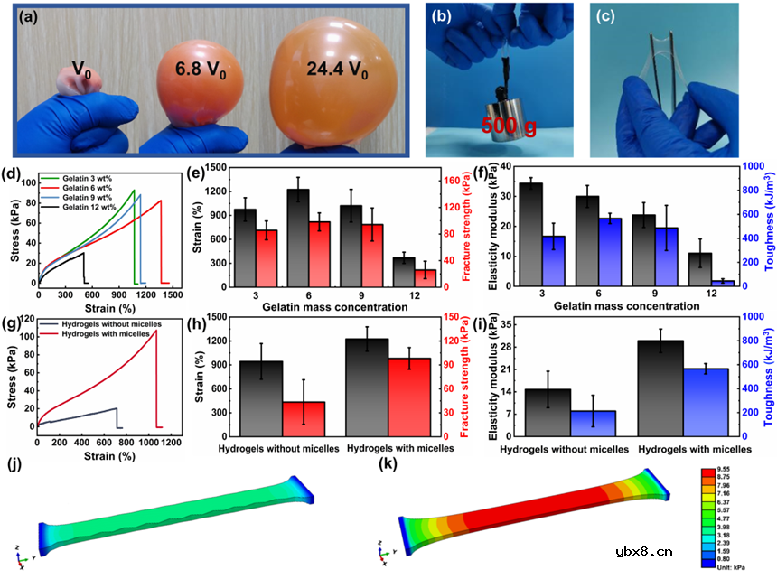 柔性MXene水凝胶实现可穿戴人机交互