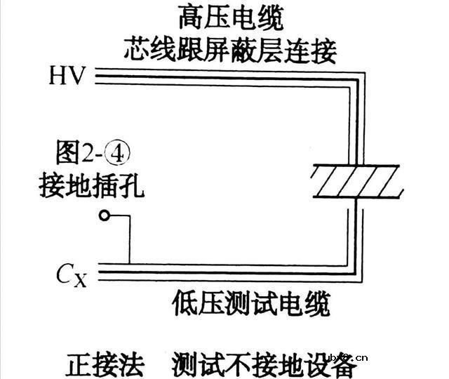 介质损失角正切值tanδ试验分析