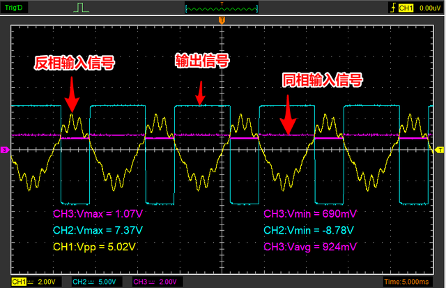 一种反相施密特触发器电路的设计