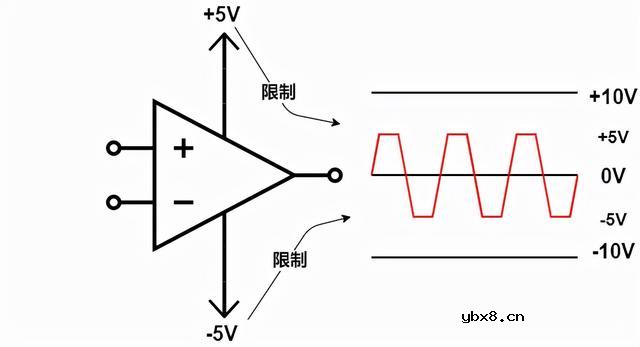 啥是放大器？放大的是啥？怎样搭建一个运放比较器电路呢？