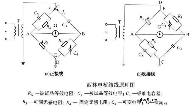 介质损失角正切值tanδ试验分析