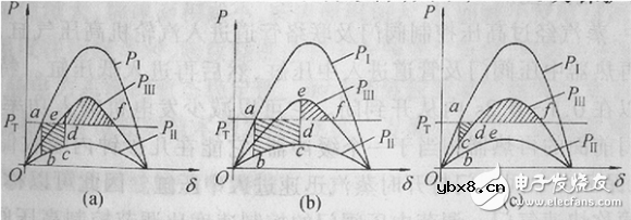 智能电网的基础详细教程：电力系统稳定