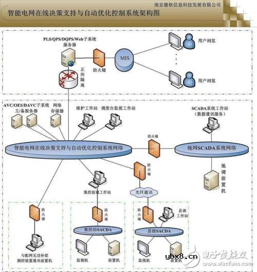 智能配电系统简介