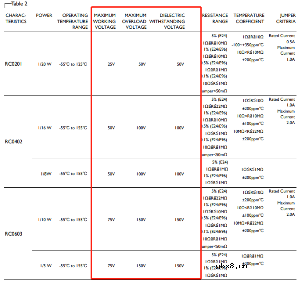 选择电阻需要考虑什么？选用电阻主要考虑参数？5点搞透电阻选型