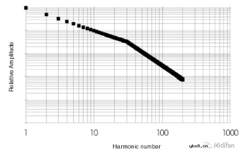 深入了解滤波器的原理