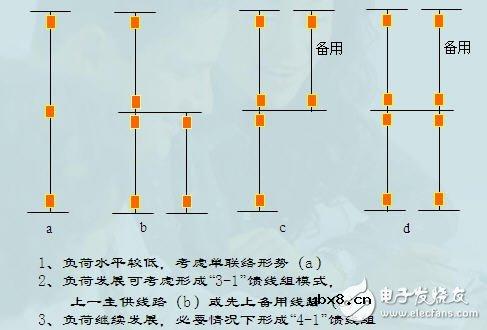 电力系统规划设计：主网规划设计和配网规划设计
