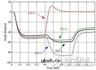 基于多智能体一致性算法分布式协同的能源互联网控制