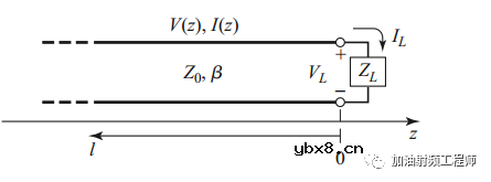 怎样从传输线的等效电路推导出传输线的电报方程呢？