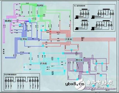 电力系统规划设计：主网规划设计和配网规划设计