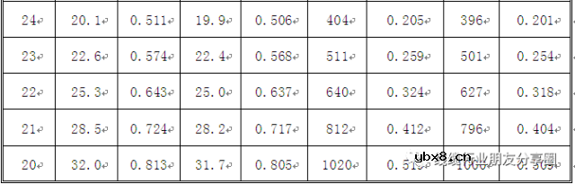 铜导体种类 铜丝性能区分 铜丝重要高频参数介绍
