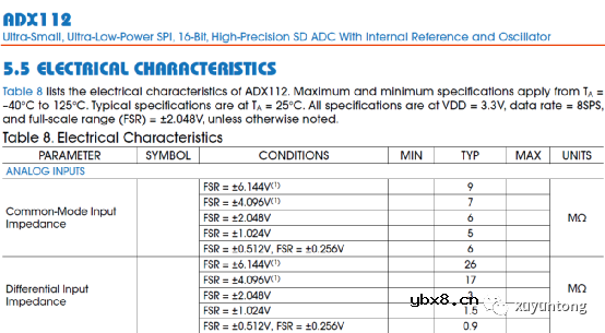如何实现一种RTD电路设计? 如何实现一种RTD电路设计?