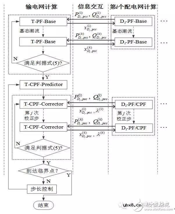 分布式连续潮流计算在输配电网一体化中有什么作用? 分布式连续潮流计算在输配电网一体化中有什么作用?