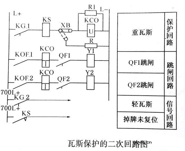 瓦斯保护的概念及应用 瓦斯保护装置的接线原理