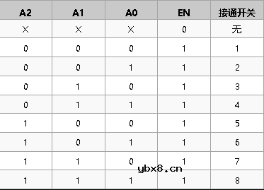 介绍一款CMOS低压模拟多路复用器