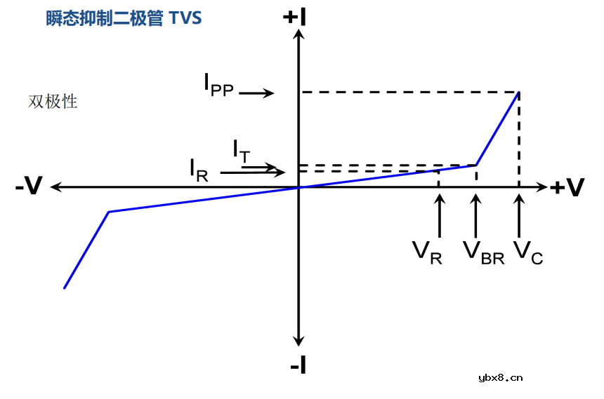 EMS常用器件包括哪些呢?怎样去使用这些器件呢? EMS常用器件包括哪些呢?怎样去使用这些器件呢?