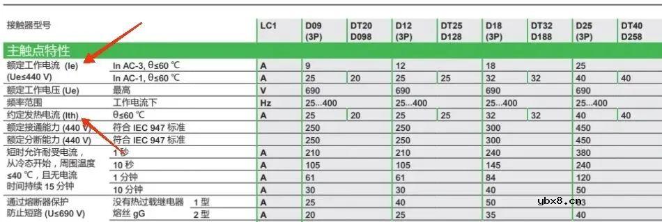 接触器主触头接触电阻测量的方法