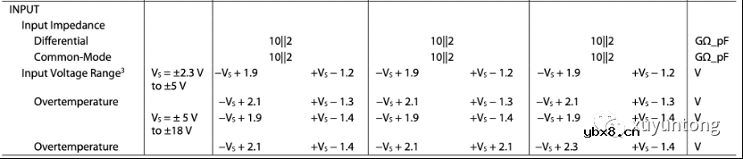 为什么要选择CSA？CSA和INA的区别是什么？CSA如何影响我们的系统？