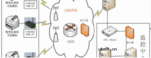 浅谈中低压配电网规划的必要性和方法