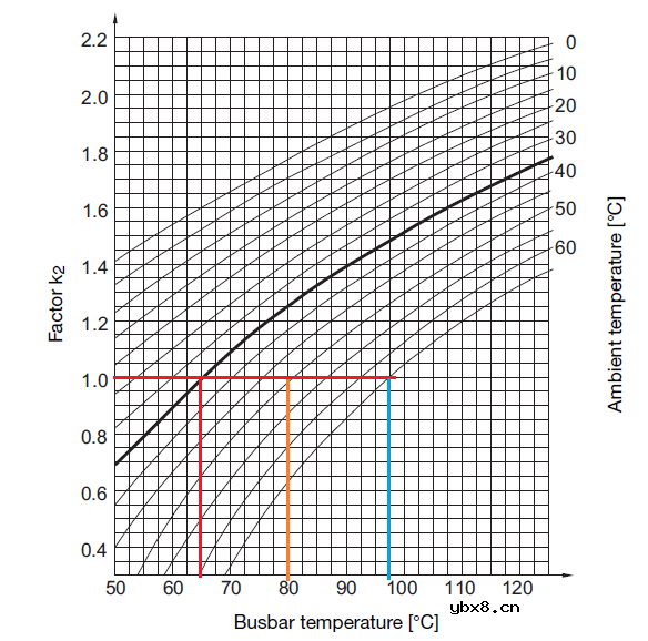 铜排表面涂漆为何会提高铜排的载流能力呢? 铜排表面涂漆为何会提高铜排的载流能力呢?
