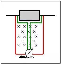 电阻电流检测的基本原理说明