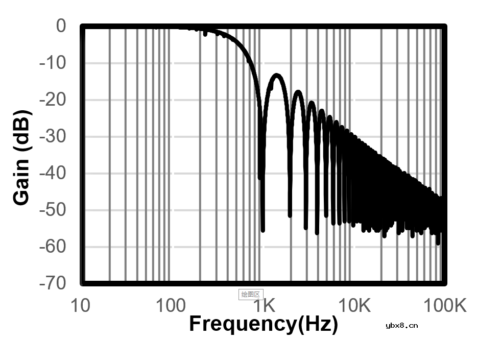 助力绿色5G数字式电流和功率监测芯片-TPA626