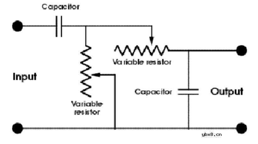 介绍几种可以给滤波器增添生机的技巧