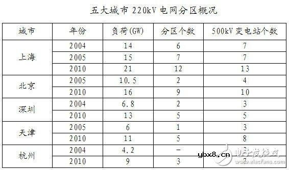 智能电网基础详细教程：电网短路电流
