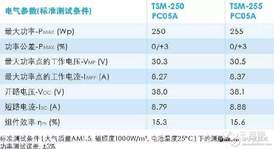 太阳能光伏组件的详细介绍