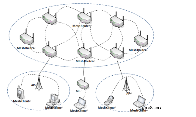 简单无线mesh网络搭建