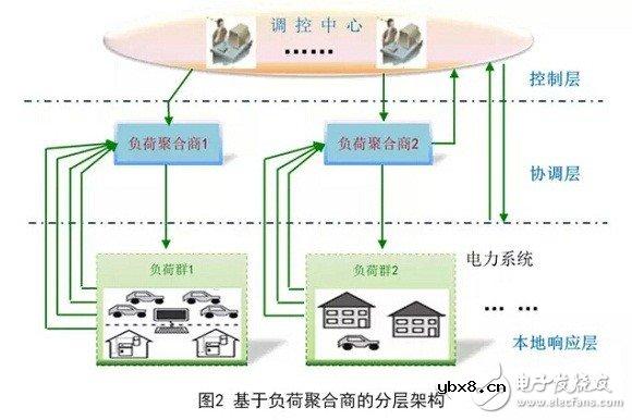 柔性负荷调度，发电调度的补充