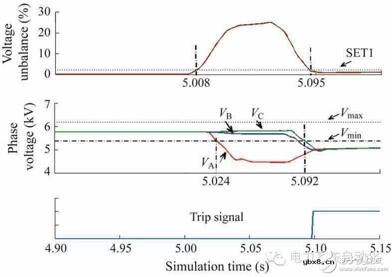 断路器分相操作是怎样实现中性点不接地配电网孤岛检测的？