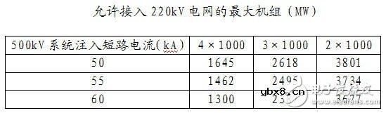 智能电网基础详细教程：电网短路电流
