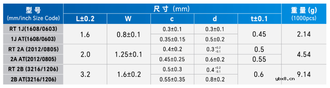 KOA耐压800V片式电阻介绍