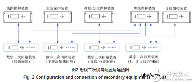 智能变电站实现变电站数字二次回路的设计方案