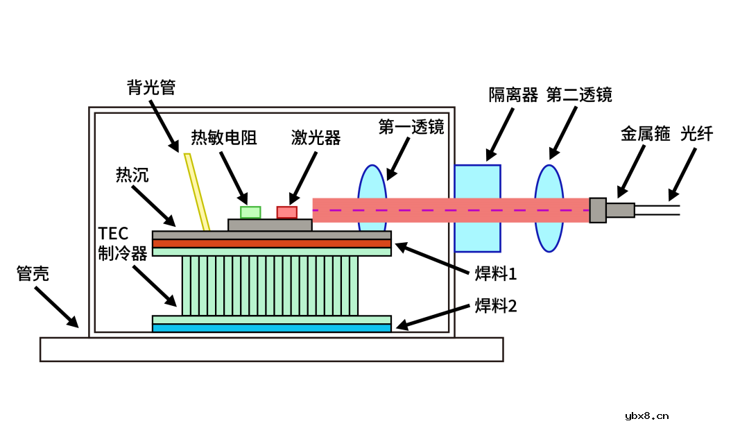 Sunlord板载式NTC热敏电阻—SDNC-G系列介绍
