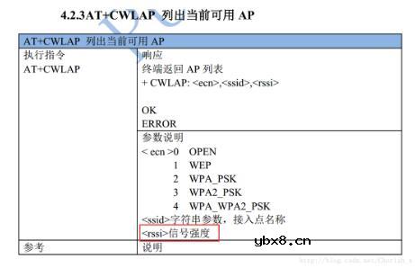 ESP8266 Wi-Fi到底传多远_esp8266 wifi信号强度测距