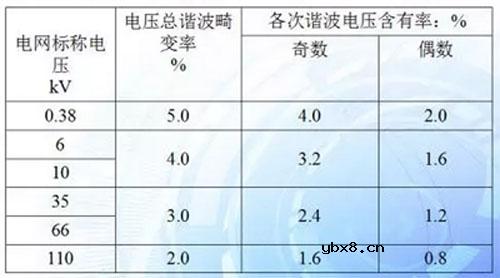 浅谈电网谐波的危害