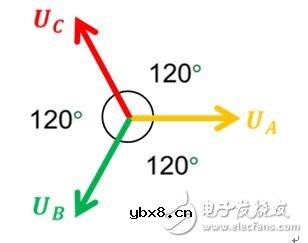 国内电网电压等级划分