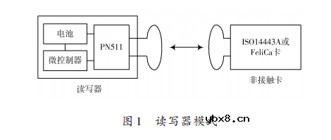 近场通信技术及其应用