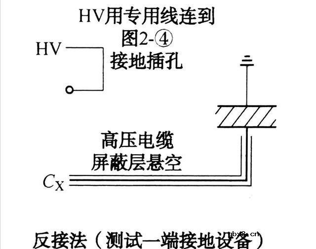 介质损失角正切值tanδ试验分析