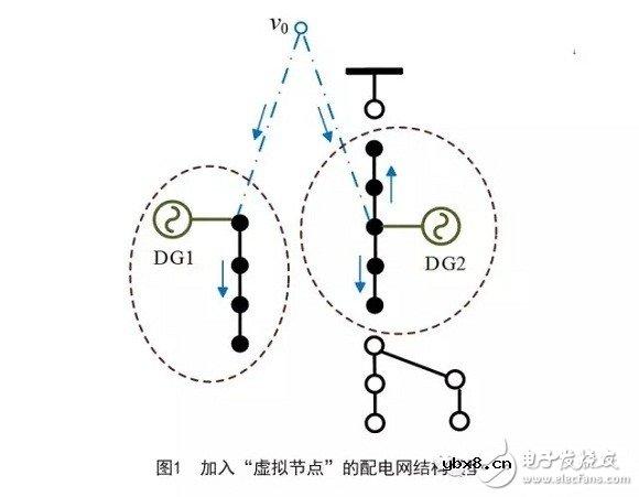 通过合理的孤岛划分实现孤岛区域内负荷的恢复供电