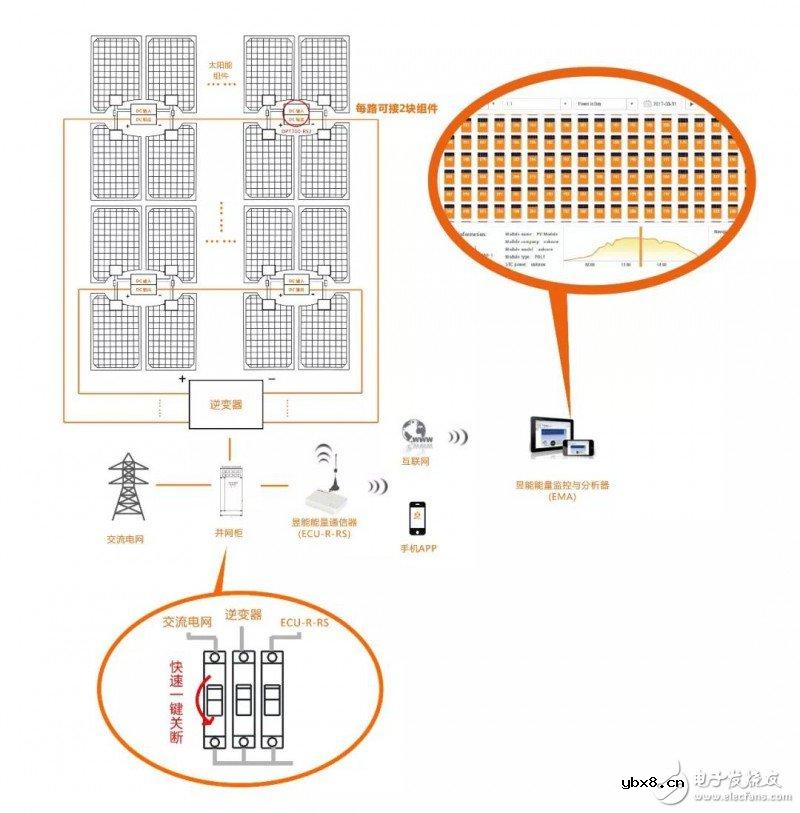 快速关断光伏电站安全保护概念